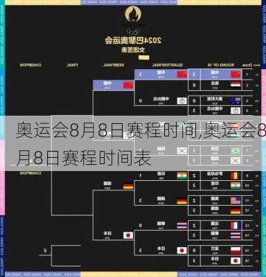 奥运会8月8日赛程时间,奥运会8月8日赛程时间表