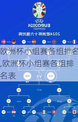 欧洲杯小组赛各组排名,欧洲杯小组赛各组排名表