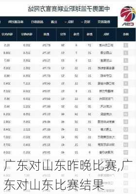 广东对山东昨晚比赛,广东对山东比赛结果