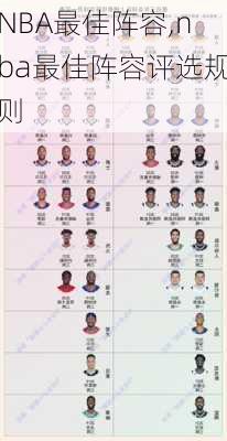 NBA最佳阵容,nba最佳阵容评选规则