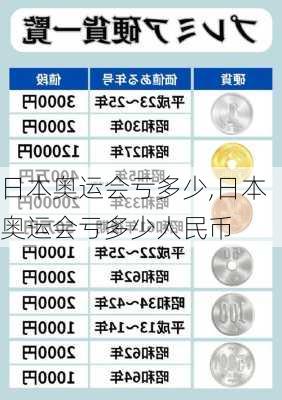 日本奥运会亏多少,日本奥运会亏多少人民币