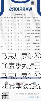 马克加索尔2020赛季数据,马克加索尔2020赛季数据统计