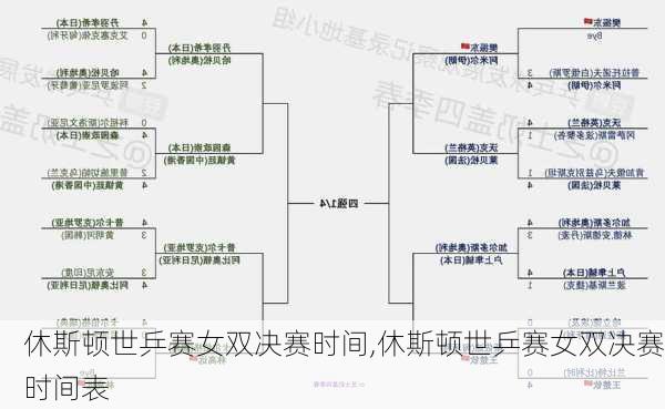 休斯顿世乒赛女双决赛时间,休斯顿世乒赛女双决赛时间表