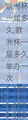 欧洲杯一届多久,欧洲杯一届多久举办一次