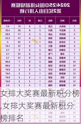女排大奖赛最新积分榜,女排大奖赛最新积分榜排名