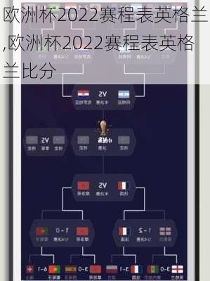 欧洲杯2022赛程表英格兰,欧洲杯2022赛程表英格兰比分