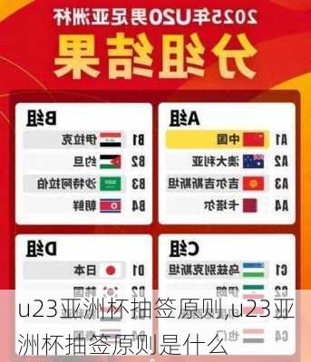 u23亚洲杯抽签原则,u23亚洲杯抽签原则是什么