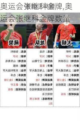 奥运会张继科金牌,奥运会张继科金牌数量