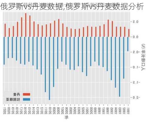 俄罗斯vs丹麦数据,俄罗斯vs丹麦数据分析