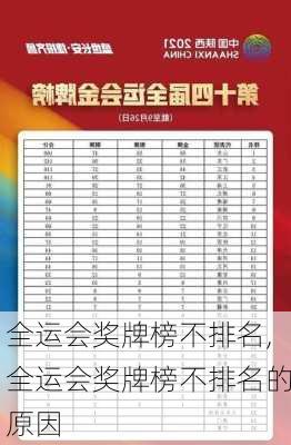 全运会奖牌榜不排名,全运会奖牌榜不排名的原因