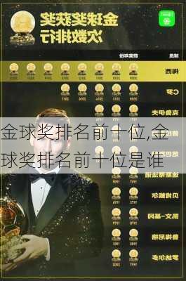 金球奖排名前十位,金球奖排名前十位是谁