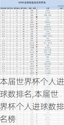 本届世界杯个人进球数排名,本届世界杯个人进球数排名榜