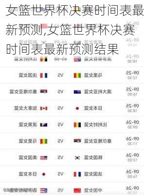 女篮世界杯决赛时间表最新预测,女篮世界杯决赛时间表最新预测结果