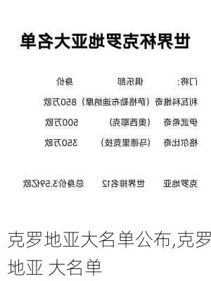 克罗地亚大名单公布,克罗地亚 大名单
