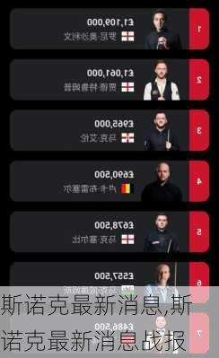 斯诺克最新消息,斯诺克最新消息战报