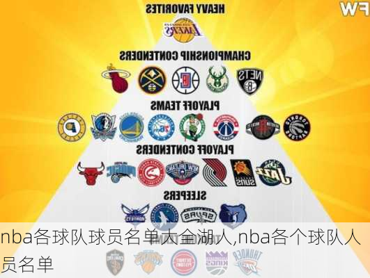 nba各球队球员名单大全湖人,nba各个球队人员名单