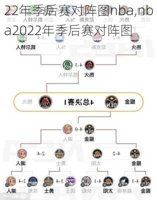 22年季后赛对阵图nba,nba2022年季后赛对阵图