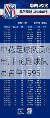 申花足球队员名单,申花足球队员名单1995