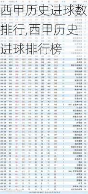 西甲历史进球数排行,西甲历史进球排行榜