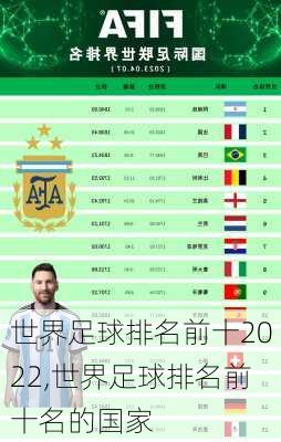 世界足球排名前十2022,世界足球排名前十名的国家