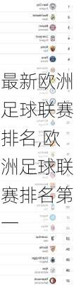最新欧洲足球联赛排名,欧洲足球联赛排名第一