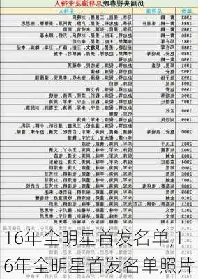 16年全明星首发名单,16年全明星首发名单照片