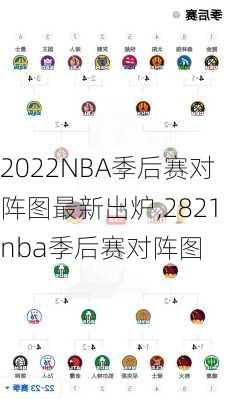 2022NBA季后赛对阵图最新出炉,2821nba季后赛对阵图