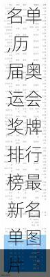历届奥运会奖牌排行榜最新名单,历届奥运会奖牌排行榜最新名单图片