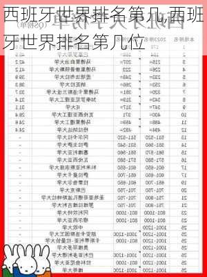 西班牙世界排名第几,西班牙世界排名第几位