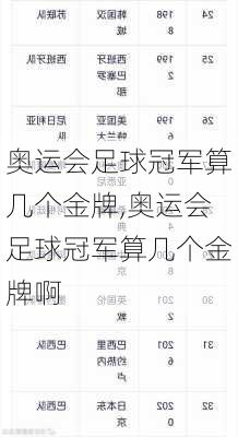 奥运会足球冠军算几个金牌,奥运会足球冠军算几个金牌啊