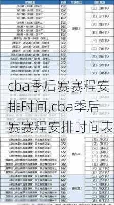 cba季后赛赛程安排时间,cba季后赛赛程安排时间表
