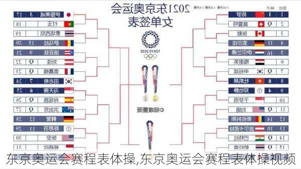 东京奥运会赛程表体操,东京奥运会赛程表体操视频