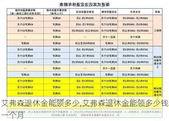 艾弗森退休金能领多少,艾弗森退休金能领多少钱一个月