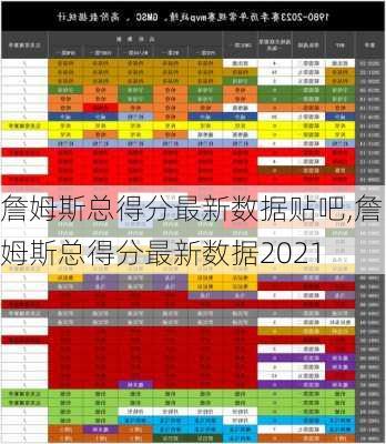 詹姆斯总得分最新数据贴吧,詹姆斯总得分最新数据2021