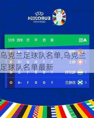 乌克兰足球队名单,乌克兰足球队名单最新