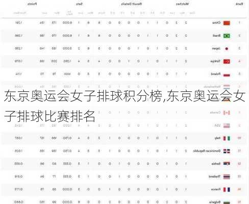 东京奥运会女子排球积分榜,东京奥运会女子排球比赛排名