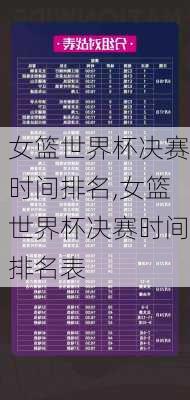 女篮世界杯决赛时间排名,女篮世界杯决赛时间排名表