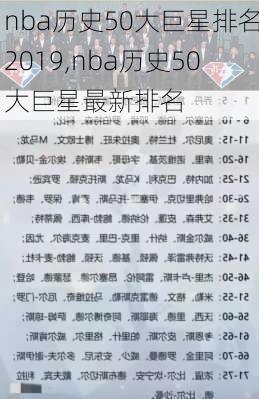 nba历史50大巨星排名2019,nba历史50大巨星最新排名