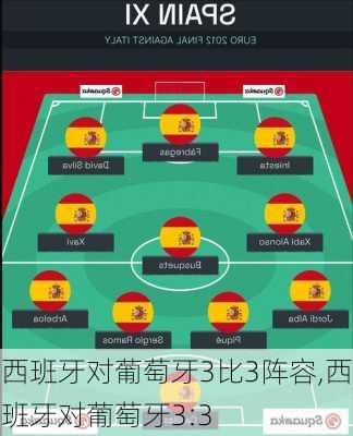 西班牙对葡萄牙3比3阵容,西班牙对葡萄牙3:3