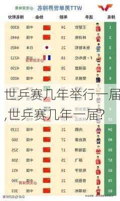 世乒赛几年举行一届,世乒赛几年一届?