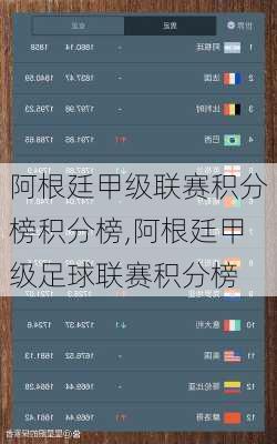 阿根廷甲级联赛积分榜积分榜,阿根廷甲级足球联赛积分榜