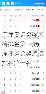 历届奥运会奖牌榜排名第一,历届奥运会奖牌榜排名第一名