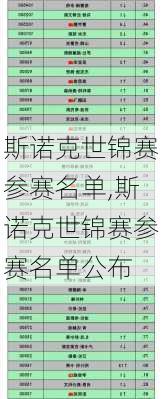 斯诺克世锦赛参赛名单,斯诺克世锦赛参赛名单公布