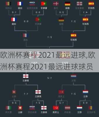 欧洲杯赛程2021最远进球,欧洲杯赛程2021最远进球球员