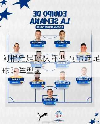 阿根廷足球队阵型,阿根廷足球队阵型图