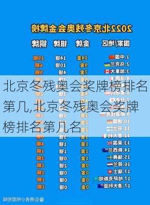 北京冬残奥会奖牌榜排名第几,北京冬残奥会奖牌榜排名第几名