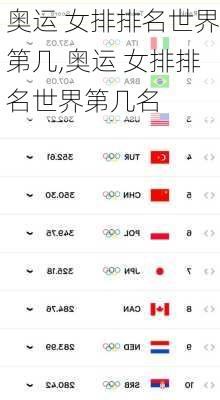 奥运 女排排名世界第几,奥运 女排排名世界第几名