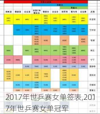 2017年世乒赛女单签表,2017年世乒赛女单冠军