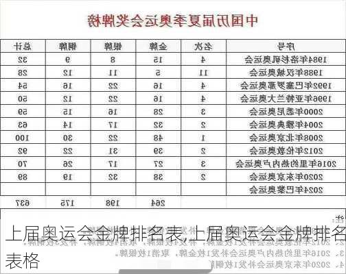 上届奥运会金牌排名表,上届奥运会金牌排名表格