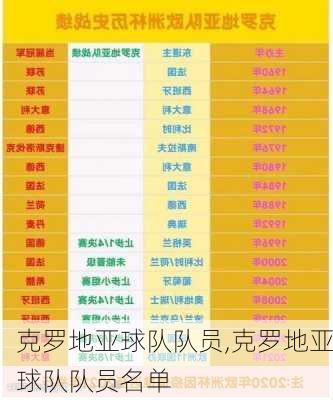 克罗地亚球队队员,克罗地亚球队队员名单